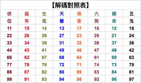 37數字吉凶